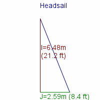 headsail specifications