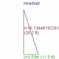 headsail specifications