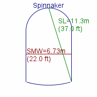 spinnaker specifications