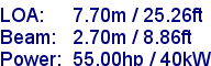 sail specifications