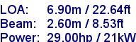 sail specifications