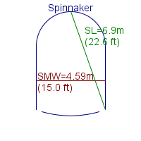 spinnaker specifications