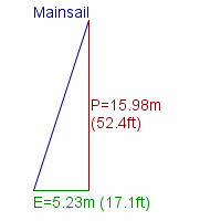 mainsail specifications