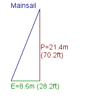 mainsail specifications