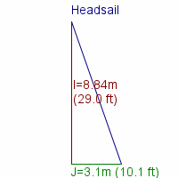 headsail specifications