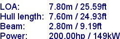 sail specifications