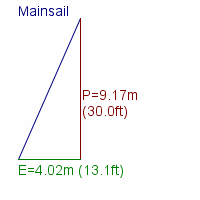 mainsail specifications