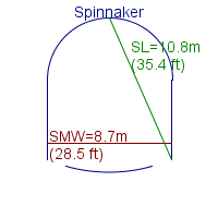 spinnaker specifications