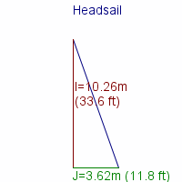 headsail specifications