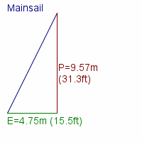 mainsail specifications