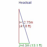 headsail specifications