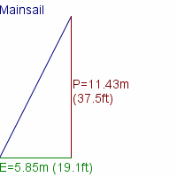mainsail specifications