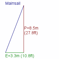 mainsail specifications