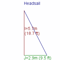 headsail specifications