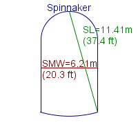 spinnaker specifications