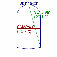 spinnaker specifications