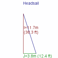 headsail specifications