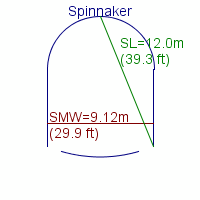 spinnaker specifications