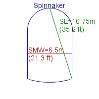 spinnaker specifications