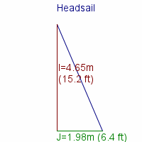 headsail specifications
