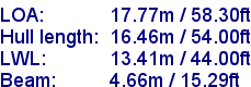 sail specifications