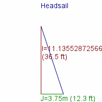 headsail specifications