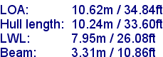 sail specifications