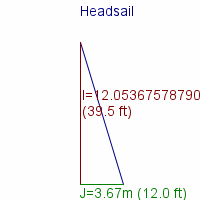 headsail specifications