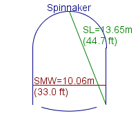 spinnaker specifications