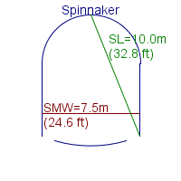 spinnaker specifications