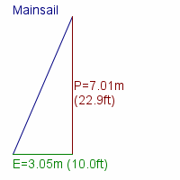 mainsail specifications