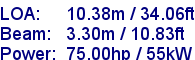 sail specifications
