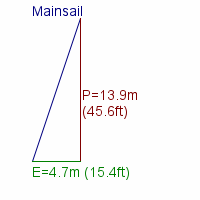 mainsail specifications