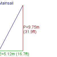 mainsail specifications