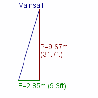 mainsail specifications