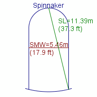 spinnaker specifications