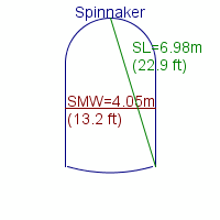 spinnaker specifications