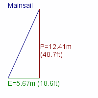mainsail specifications