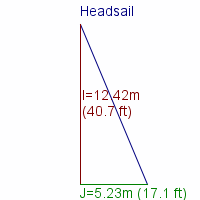 headsail specifications