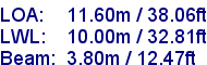 sail specifications