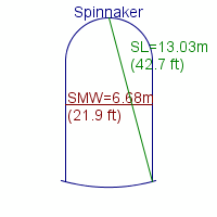 spinnaker specifications