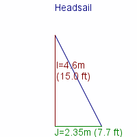 headsail specifications