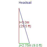 headsail specifications