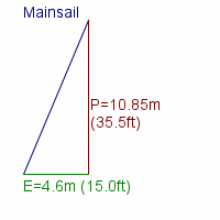 mainsail specifications