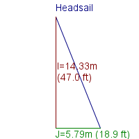 headsail specifications
