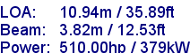 sail specifications