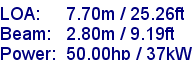 sail specifications