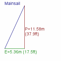 mainsail specifications