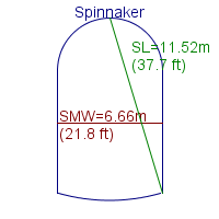 spinnaker specifications