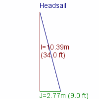 headsail specifications
